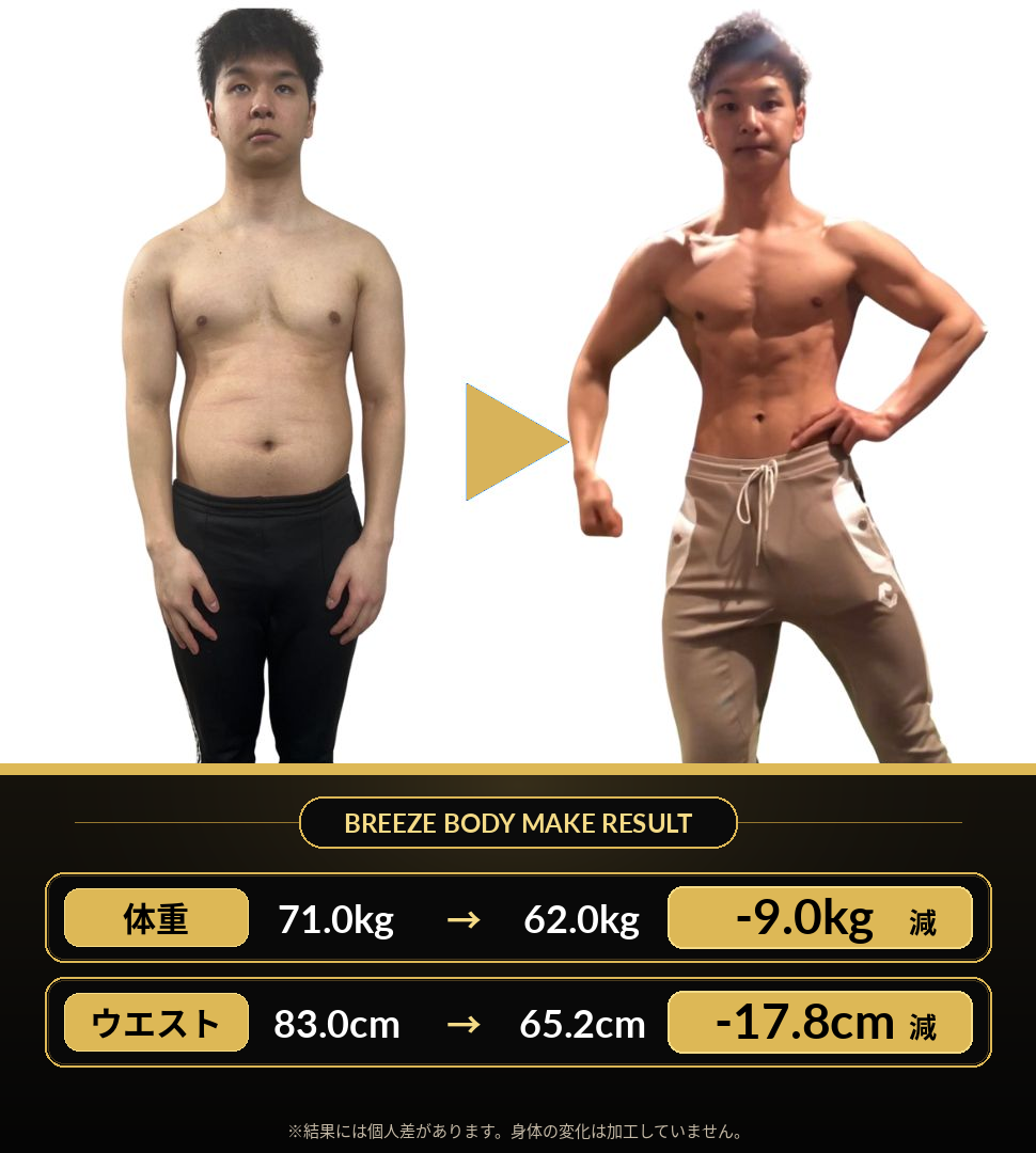 パーソナルジムBREEZEの男性ビフォーアフター実例 体重71.0kgから62.0kg ウエスト83.0cmから65.2cm